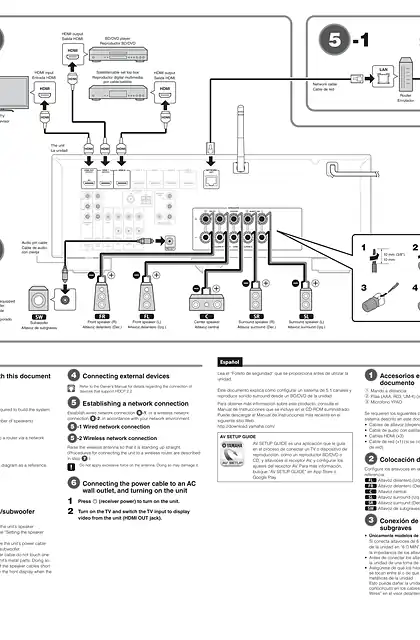 yamaha雅马哈RX-A550 Easy Setup Guide